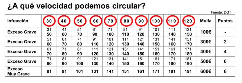 Detector-de-radares-Sevilla-Dos-Hermanas