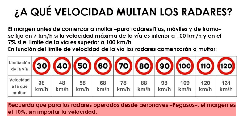 Detector-de-radares-Sevilla-Moviltec